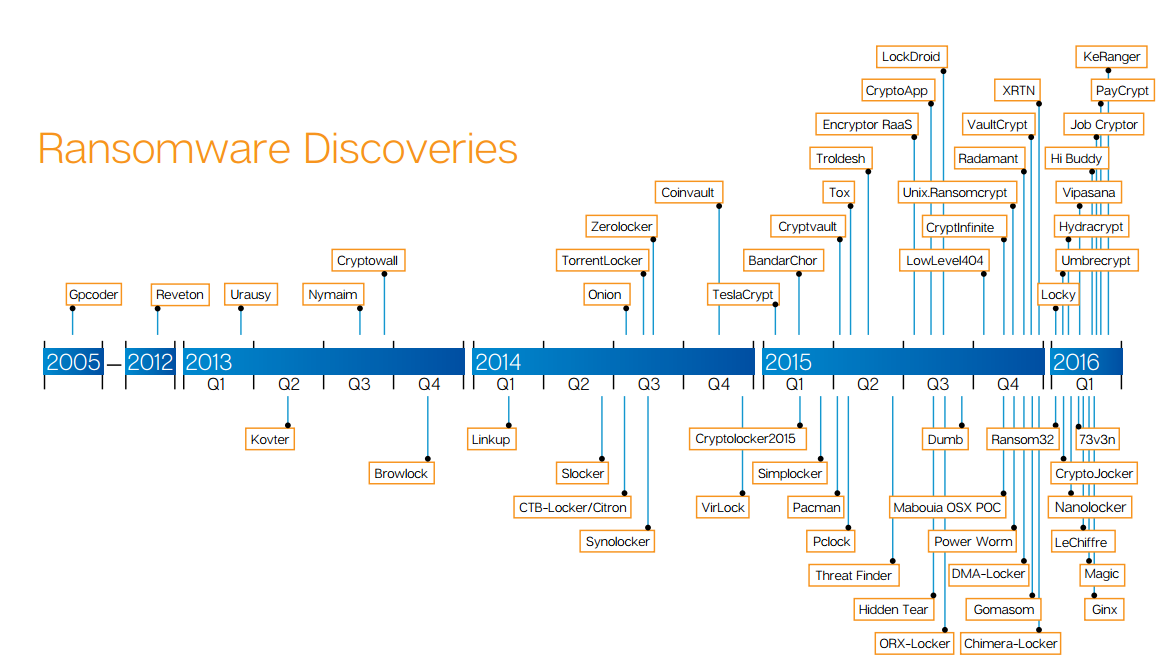 ransomware discoveries CERT RO 2